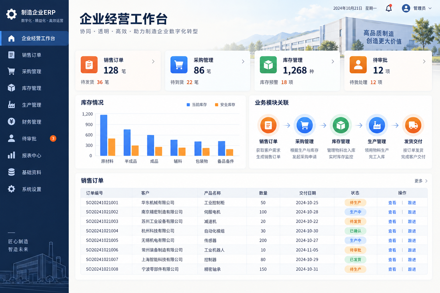 企业经营系统,展示采购、库存、销售订单和审批