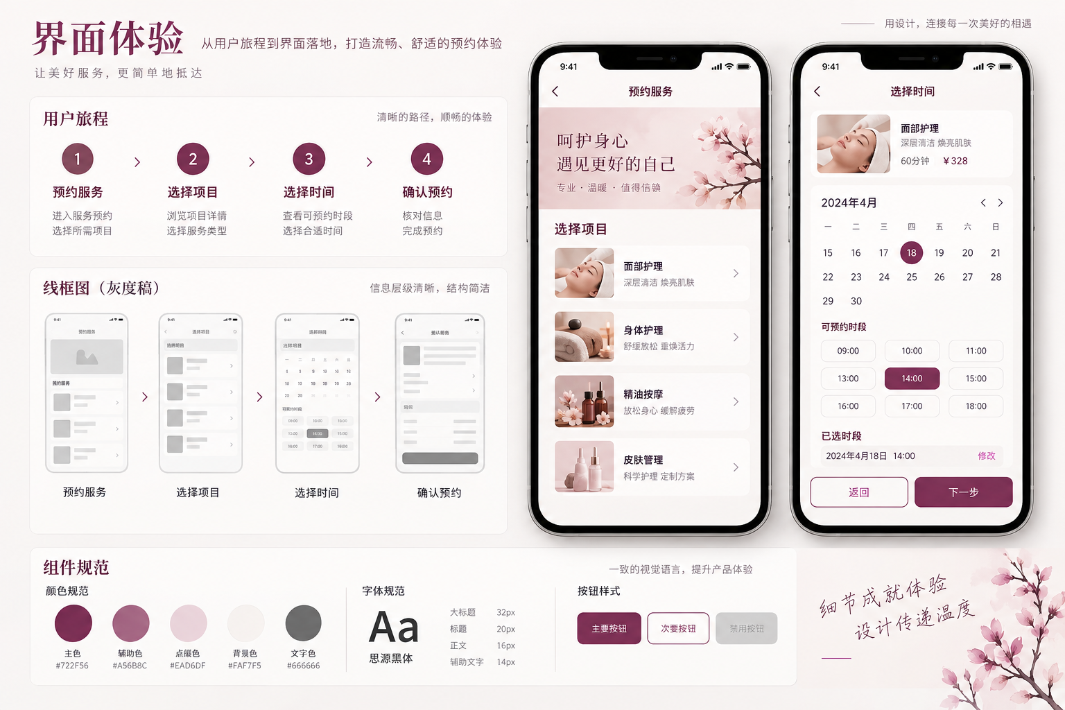 预约服务体验设计,展示用户流程、线框和高保真界面